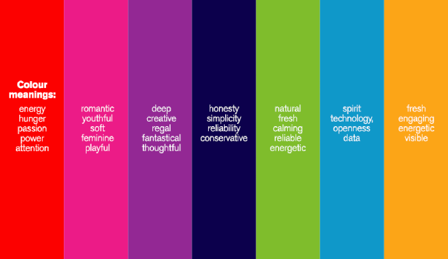 The meanings behind colour use in brands of the world