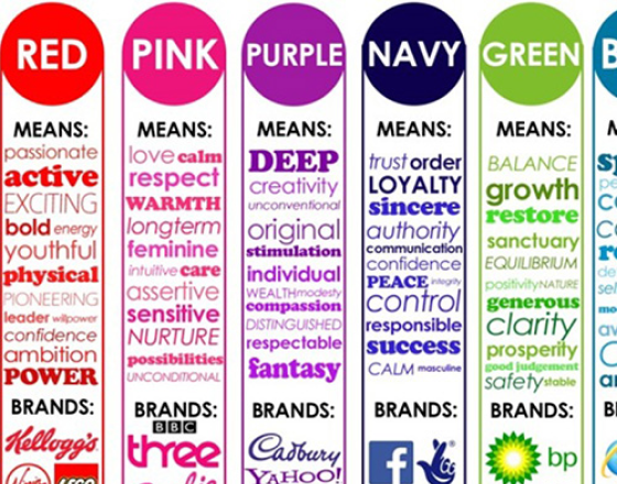 The meanings behind colour use in brands of the world