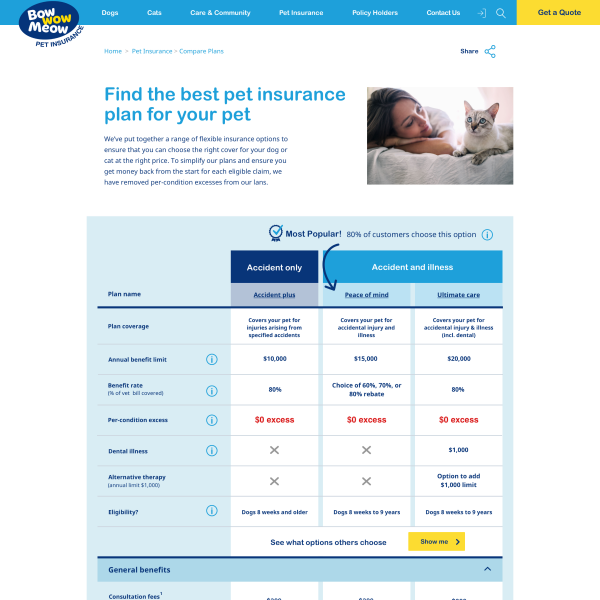 insurance-website-design-pet-insurance-web-design-sydney