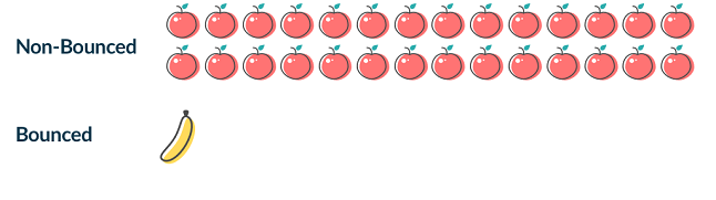 website bounce rate reduction bapple