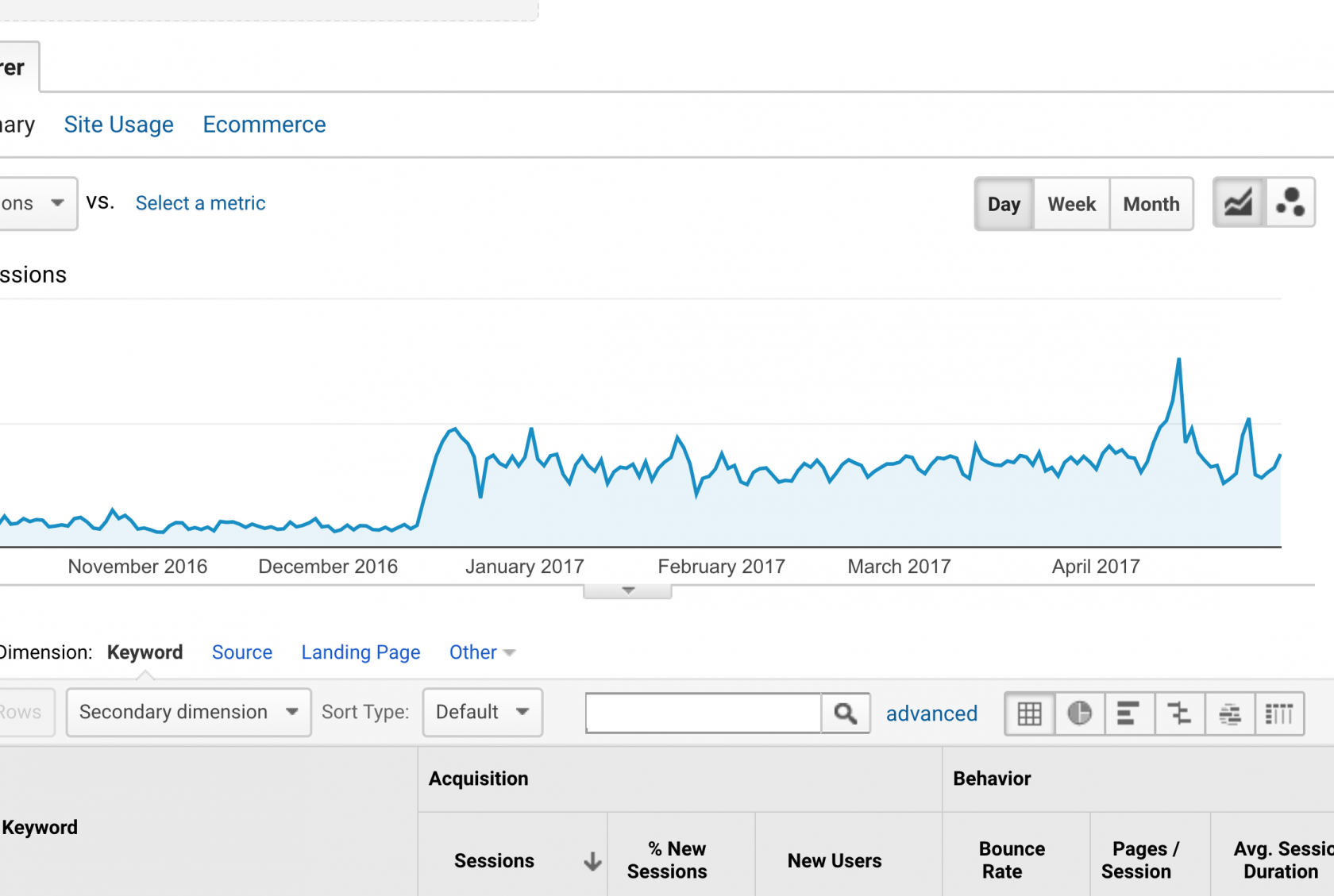 website search traffic increase after new web design launch