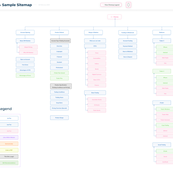 information architecture sitemap information architect sydney ux agency